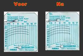 compressiemeting